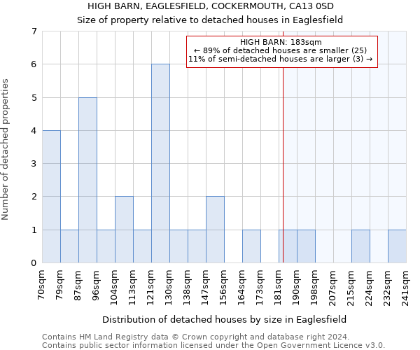 HIGH BARN, EAGLESFIELD, COCKERMOUTH, CA13 0SD: Size of property relative to detached houses in Eaglesfield