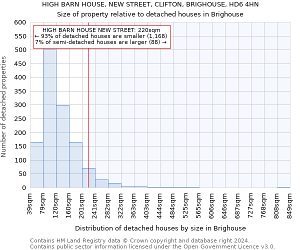HIGH BARN HOUSE, NEW STREET, CLIFTON, BRIGHOUSE, HD6 4HN: Size of property relative to detached houses in Brighouse