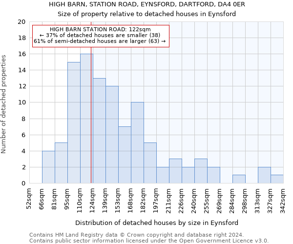 HIGH BARN, STATION ROAD, EYNSFORD, DARTFORD, DA4 0ER: Size of property relative to detached houses in Eynsford