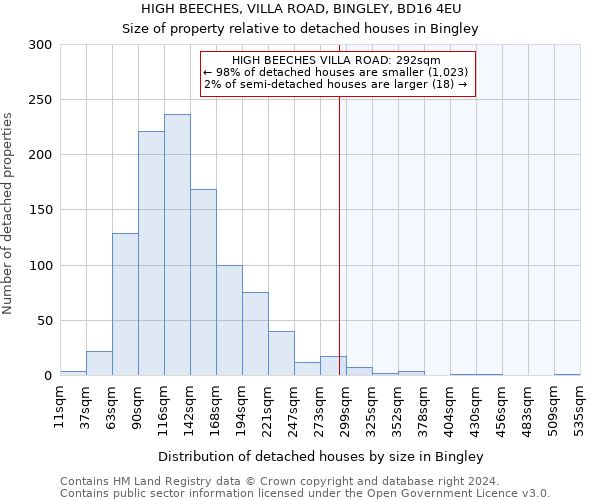 HIGH BEECHES, VILLA ROAD, BINGLEY, BD16 4EU: Size of property relative to detached houses in Bingley