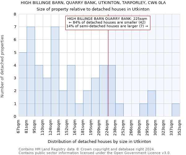 HIGH BILLINGE BARN, QUARRY BANK, UTKINTON, TARPORLEY, CW6 0LA: Size of property relative to detached houses in Utkinton