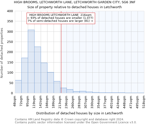 HIGH BROOMS, LETCHWORTH LANE, LETCHWORTH GARDEN CITY, SG6 3NF: Size of property relative to detached houses in Letchworth