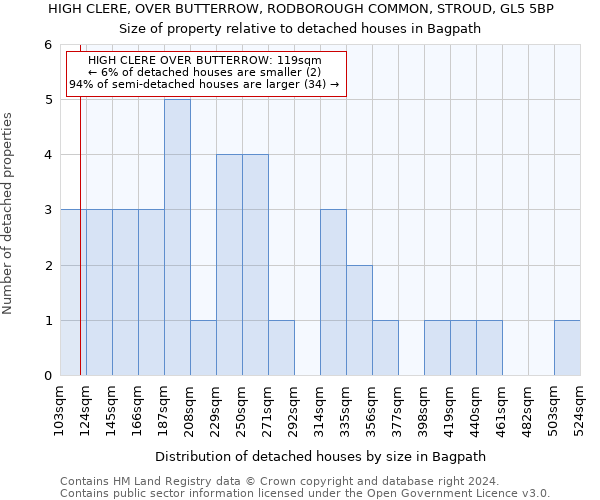HIGH CLERE, OVER BUTTERROW, RODBOROUGH COMMON, STROUD, GL5 5BP: Size of property relative to detached houses in Bagpath