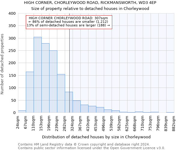 HIGH CORNER, CHORLEYWOOD ROAD, RICKMANSWORTH, WD3 4EP: Size of property relative to detached houses in Chorleywood