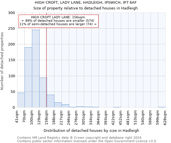 HIGH CROFT, LADY LANE, HADLEIGH, IPSWICH, IP7 6AF: Size of property relative to detached houses in Hadleigh