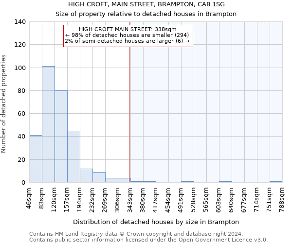 HIGH CROFT, MAIN STREET, BRAMPTON, CA8 1SG: Size of property relative to detached houses in Brampton