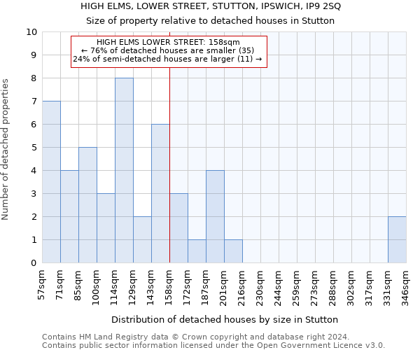 HIGH ELMS, LOWER STREET, STUTTON, IPSWICH, IP9 2SQ: Size of property relative to detached houses in Stutton