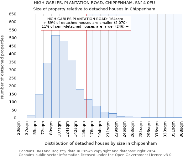 HIGH GABLES, PLANTATION ROAD, CHIPPENHAM, SN14 0EU: Size of property relative to detached houses in Chippenham