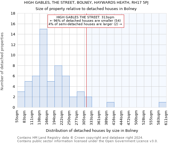 HIGH GABLES, THE STREET, BOLNEY, HAYWARDS HEATH, RH17 5PJ: Size of property relative to detached houses in Bolney