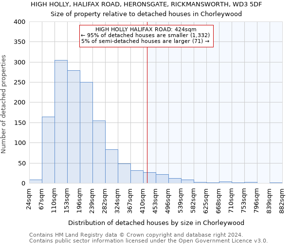 HIGH HOLLY, HALIFAX ROAD, HERONSGATE, RICKMANSWORTH, WD3 5DF: Size of property relative to detached houses in Chorleywood