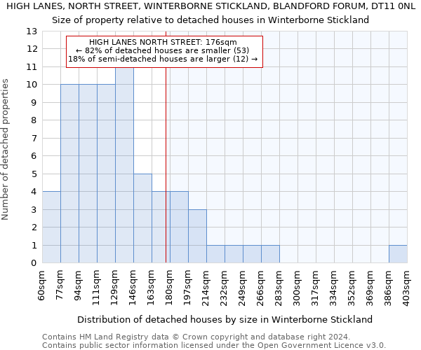 HIGH LANES, NORTH STREET, WINTERBORNE STICKLAND, BLANDFORD FORUM, DT11 0NL: Size of property relative to detached houses in Winterborne Stickland