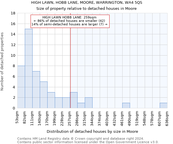 HIGH LAWN, HOBB LANE, MOORE, WARRINGTON, WA4 5QS: Size of property relative to detached houses in Moore
