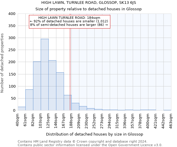 HIGH LAWN, TURNLEE ROAD, GLOSSOP, SK13 6JS: Size of property relative to detached houses in Glossop