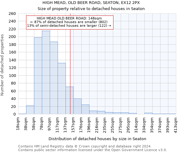 HIGH MEAD, OLD BEER ROAD, SEATON, EX12 2PX: Size of property relative to detached houses in Seaton