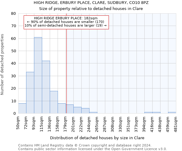 HIGH RIDGE, ERBURY PLACE, CLARE, SUDBURY, CO10 8PZ: Size of property relative to detached houses in Clare