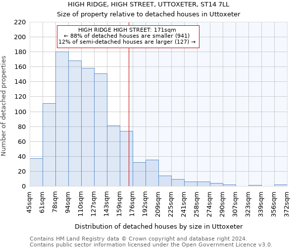 HIGH RIDGE, HIGH STREET, UTTOXETER, ST14 7LL: Size of property relative to detached houses in Uttoxeter