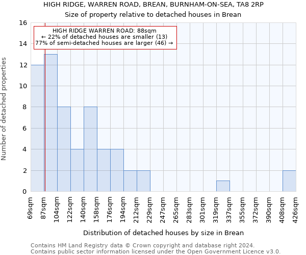 HIGH RIDGE, WARREN ROAD, BREAN, BURNHAM-ON-SEA, TA8 2RP: Size of property relative to detached houses in Brean