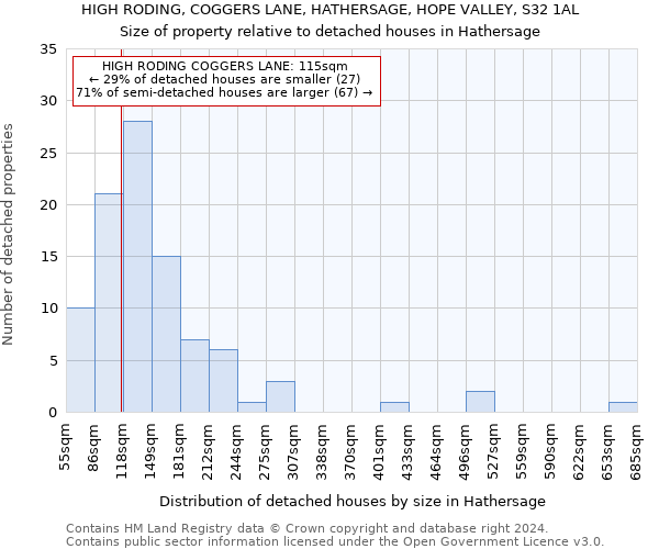 HIGH RODING, COGGERS LANE, HATHERSAGE, HOPE VALLEY, S32 1AL: Size of property relative to detached houses in Hathersage