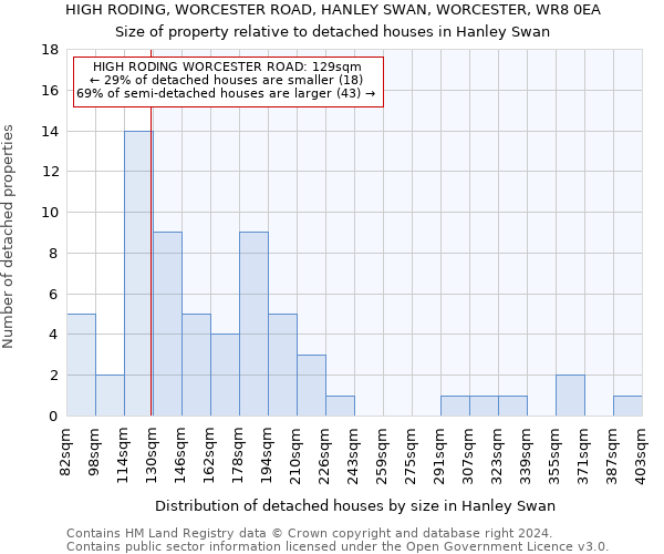 HIGH RODING, WORCESTER ROAD, HANLEY SWAN, WORCESTER, WR8 0EA: Size of property relative to detached houses in Hanley Swan