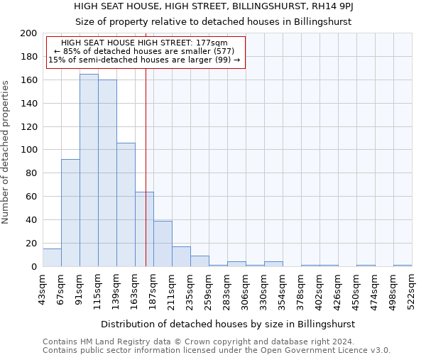 HIGH SEAT HOUSE, HIGH STREET, BILLINGSHURST, RH14 9PJ: Size of property relative to detached houses in Billingshurst