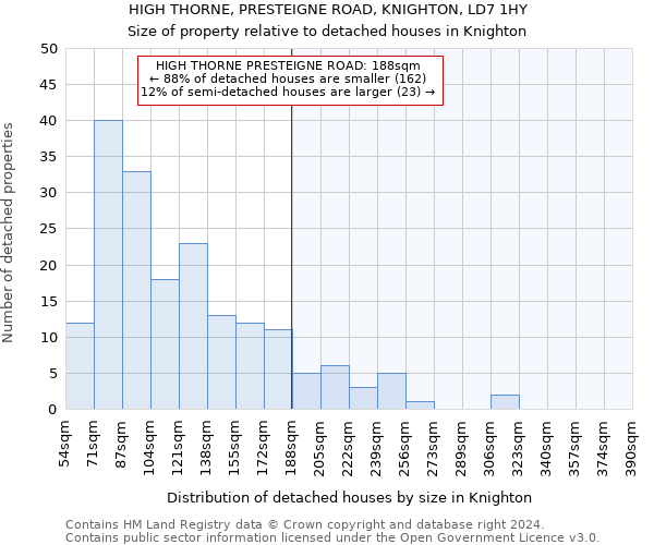 HIGH THORNE, PRESTEIGNE ROAD, KNIGHTON, LD7 1HY: Size of property relative to detached houses in Knighton
