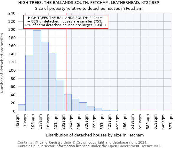 HIGH TREES, THE BALLANDS SOUTH, FETCHAM, LEATHERHEAD, KT22 9EP: Size of property relative to detached houses in Fetcham