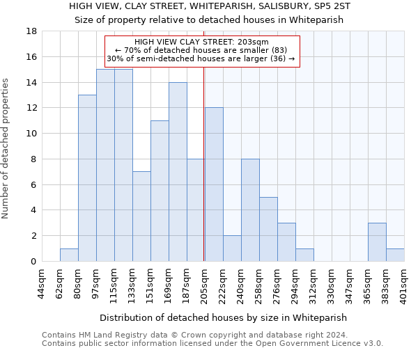 HIGH VIEW, CLAY STREET, WHITEPARISH, SALISBURY, SP5 2ST: Size of property relative to detached houses in Whiteparish