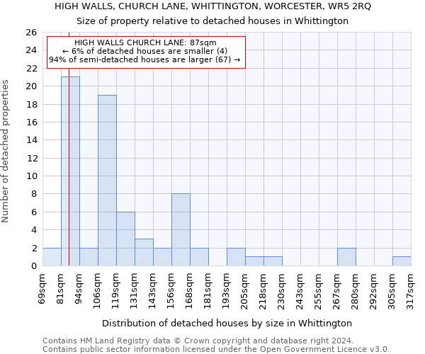 HIGH WALLS, CHURCH LANE, WHITTINGTON, WORCESTER, WR5 2RQ: Size of property relative to detached houses in Whittington