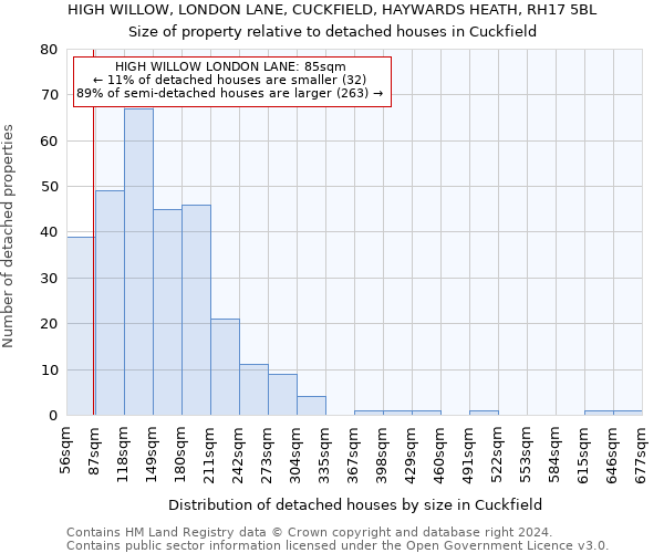 HIGH WILLOW, LONDON LANE, CUCKFIELD, HAYWARDS HEATH, RH17 5BL: Size of property relative to detached houses in Cuckfield