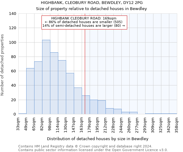 HIGHBANK, CLEOBURY ROAD, BEWDLEY, DY12 2PG: Size of property relative to detached houses in Bewdley