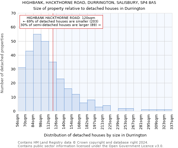 HIGHBANK, HACKTHORNE ROAD, DURRINGTON, SALISBURY, SP4 8AS: Size of property relative to detached houses in Durrington