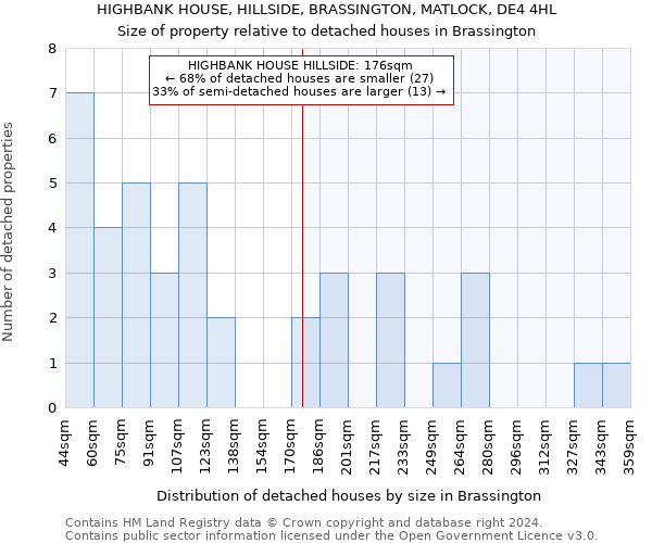 HIGHBANK HOUSE, HILLSIDE, BRASSINGTON, MATLOCK, DE4 4HL: Size of property relative to detached houses in Brassington