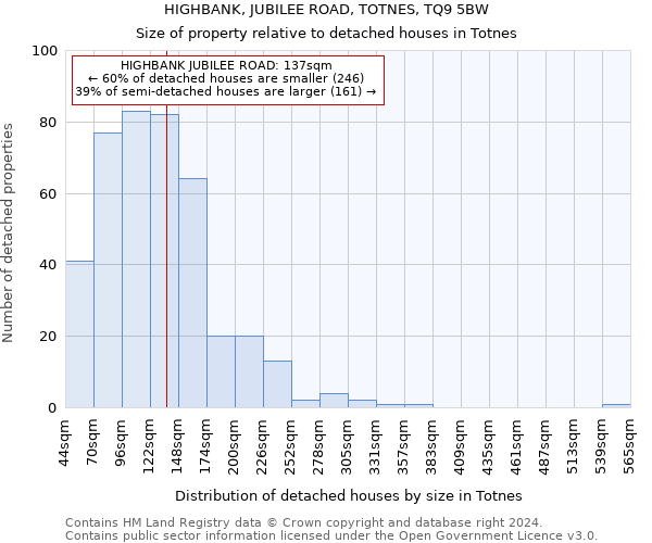 HIGHBANK, JUBILEE ROAD, TOTNES, TQ9 5BW: Size of property relative to detached houses in Totnes