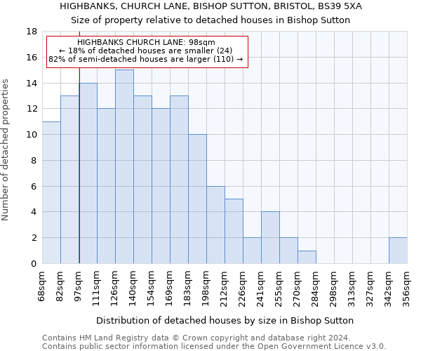 HIGHBANKS, CHURCH LANE, BISHOP SUTTON, BRISTOL, BS39 5XA: Size of property relative to detached houses in Bishop Sutton
