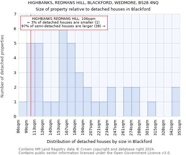 HIGHBANKS, REDMANS HILL, BLACKFORD, WEDMORE, BS28 4NQ: Size of property relative to detached houses in Blackford