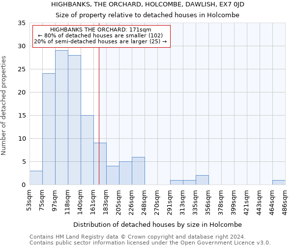 HIGHBANKS, THE ORCHARD, HOLCOMBE, DAWLISH, EX7 0JD: Size of property relative to detached houses in Holcombe