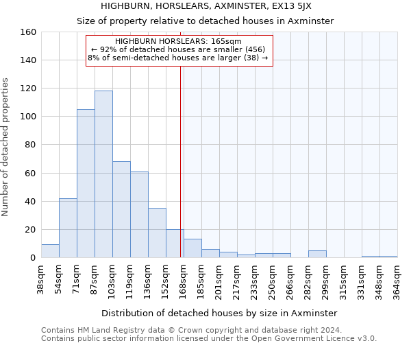 HIGHBURN, HORSLEARS, AXMINSTER, EX13 5JX: Size of property relative to detached houses in Axminster