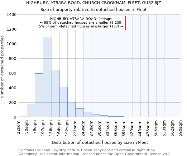 HIGHBURY, ATBARA ROAD, CHURCH CROOKHAM, FLEET, GU52 8JZ: Size of property relative to detached houses in Fleet