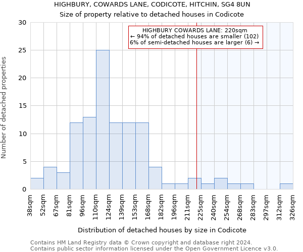 HIGHBURY, COWARDS LANE, CODICOTE, HITCHIN, SG4 8UN: Size of property relative to detached houses in Codicote