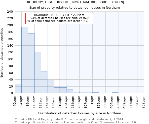 HIGHBURY, HIGHBURY HILL, NORTHAM, BIDEFORD, EX39 1NJ: Size of property relative to detached houses in Northam