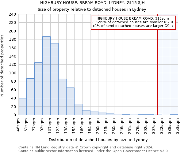 HIGHBURY HOUSE, BREAM ROAD, LYDNEY, GL15 5JH: Size of property relative to detached houses in Lydney