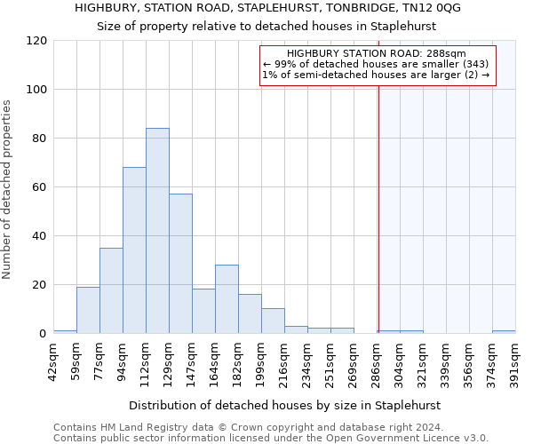 HIGHBURY, STATION ROAD, STAPLEHURST, TONBRIDGE, TN12 0QG: Size of property relative to detached houses in Staplehurst