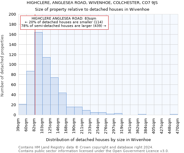 HIGHCLERE, ANGLESEA ROAD, WIVENHOE, COLCHESTER, CO7 9JS: Size of property relative to detached houses in Wivenhoe