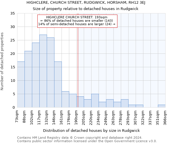 HIGHCLERE, CHURCH STREET, RUDGWICK, HORSHAM, RH12 3EJ: Size of property relative to detached houses in Rudgwick