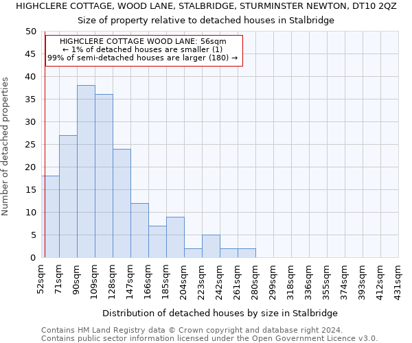 HIGHCLERE COTTAGE, WOOD LANE, STALBRIDGE, STURMINSTER NEWTON, DT10 2QZ: Size of property relative to detached houses in Stalbridge