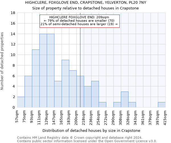 HIGHCLERE, FOXGLOVE END, CRAPSTONE, YELVERTON, PL20 7NY: Size of property relative to detached houses in Crapstone