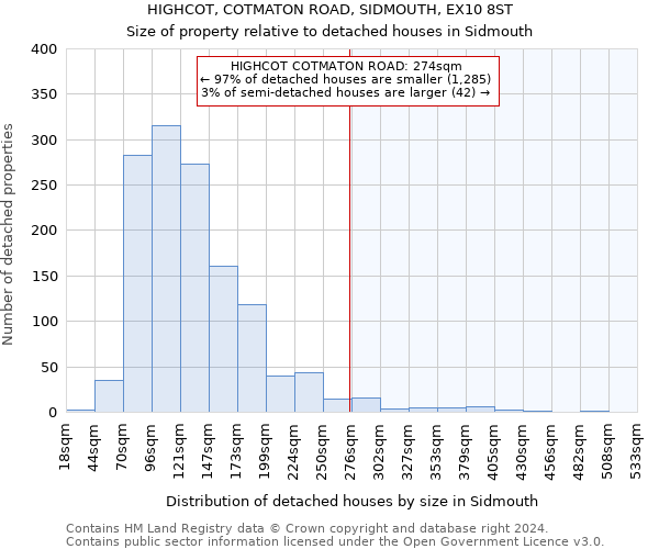 HIGHCOT, COTMATON ROAD, SIDMOUTH, EX10 8ST: Size of property relative to detached houses in Sidmouth