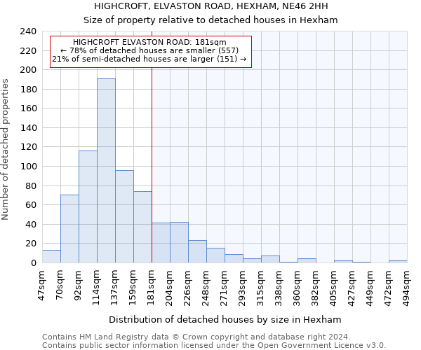 HIGHCROFT, ELVASTON ROAD, HEXHAM, NE46 2HH: Size of property relative to detached houses in Hexham