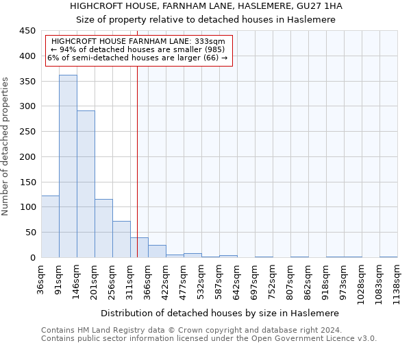 HIGHCROFT HOUSE, FARNHAM LANE, HASLEMERE, GU27 1HA: Size of property relative to detached houses in Haslemere