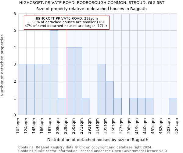 HIGHCROFT, PRIVATE ROAD, RODBOROUGH COMMON, STROUD, GL5 5BT: Size of property relative to detached houses in Bagpath